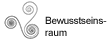 Bewusstseins Raum